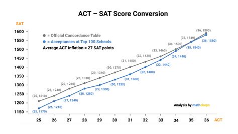 act scores reddit